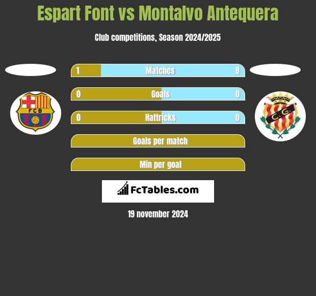 Espart Font vs Montalvo Antequera h2h player stats