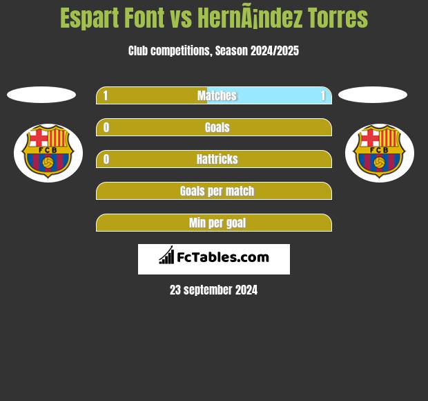 Espart Font vs HernÃ¡ndez Torres h2h player stats