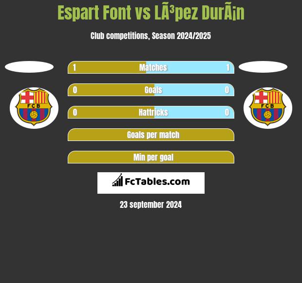 Espart Font vs LÃ³pez DurÃ¡n h2h player stats