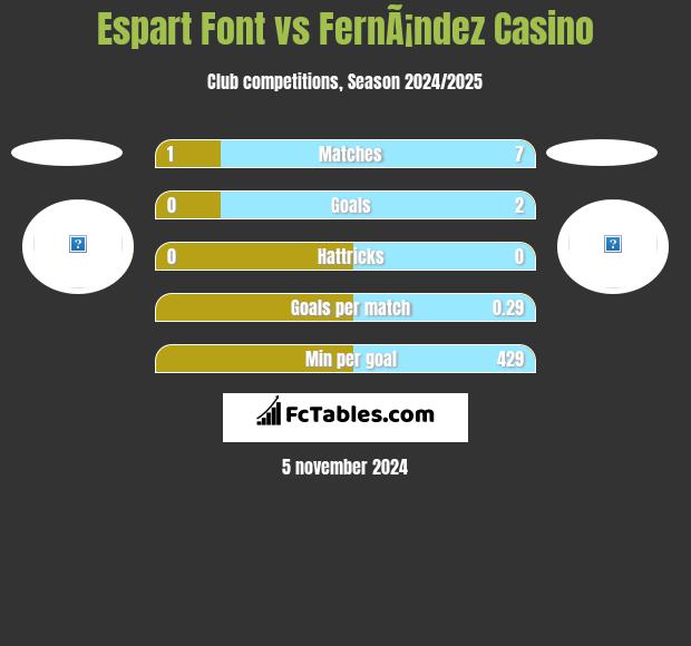 Espart Font vs FernÃ¡ndez Casino h2h player stats