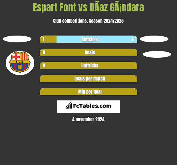 Espart Font vs DÃ­az GÃ¡ndara h2h player stats