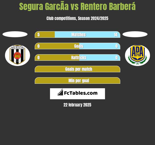 Segura GarcÃ­a vs Rentero Barberá h2h player stats