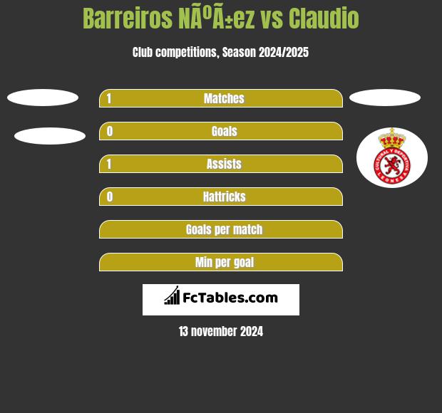 Barreiros NÃºÃ±ez vs Claudio h2h player stats