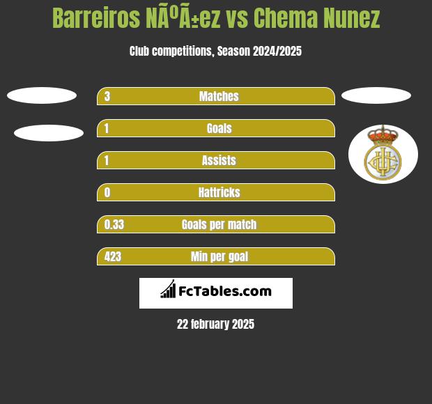 Barreiros NÃºÃ±ez vs Chema Nunez h2h player stats