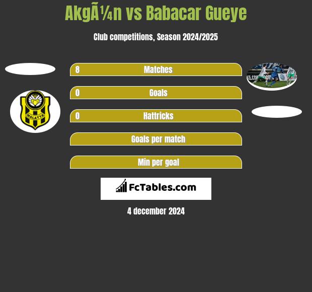 AkgÃ¼n vs Babacar Gueye h2h player stats