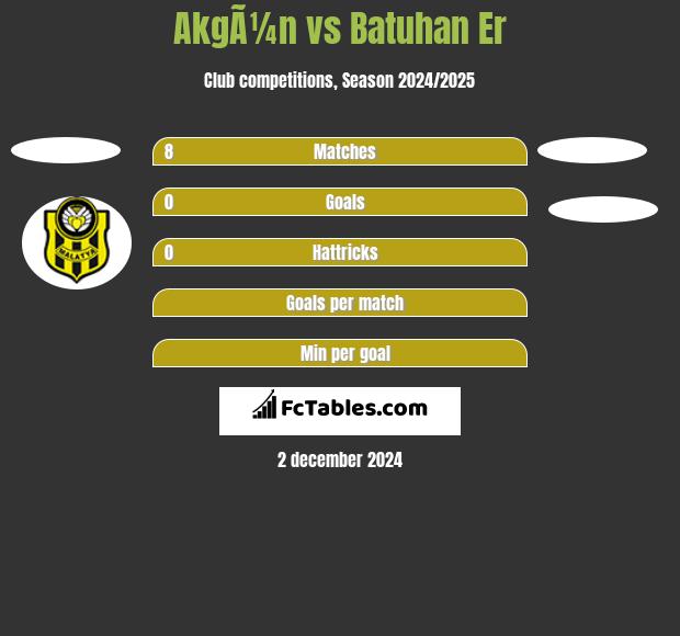 AkgÃ¼n vs Batuhan Er h2h player stats