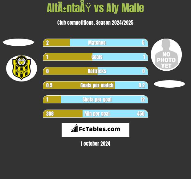 AltÄ±ntaÅŸ vs Aly Malle h2h player stats