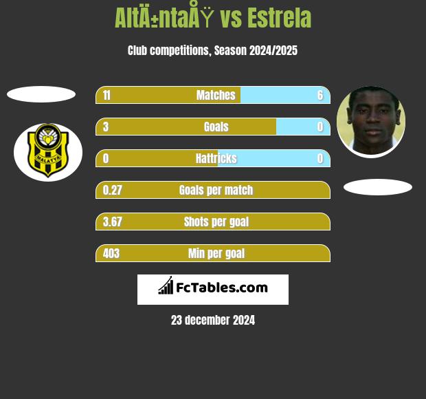 AltÄ±ntaÅŸ vs Estrela h2h player stats