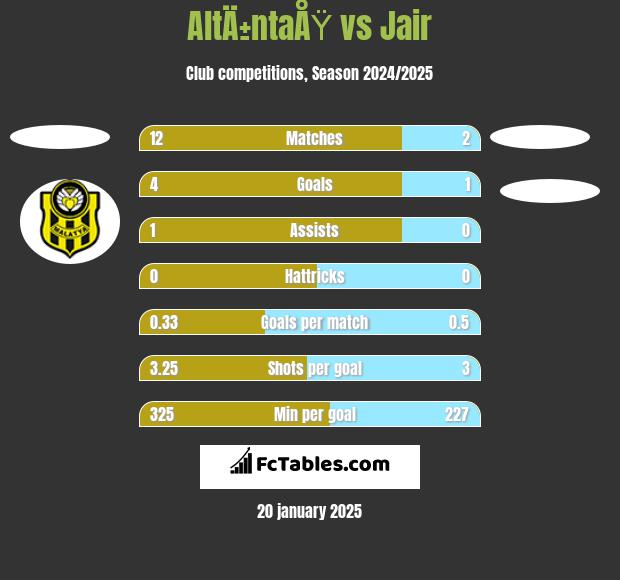 AltÄ±ntaÅŸ vs Jair h2h player stats