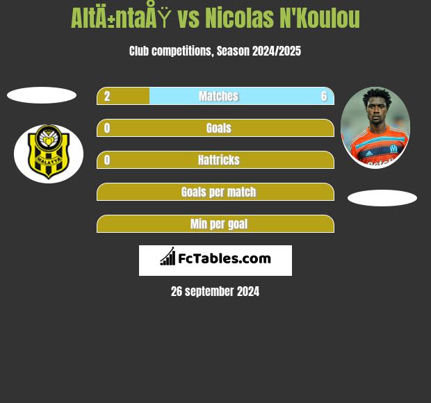 AltÄ±ntaÅŸ vs Nicolas N'Koulou h2h player stats