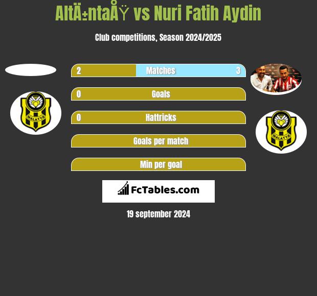 AltÄ±ntaÅŸ vs Nuri Fatih Aydin h2h player stats