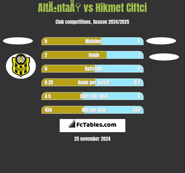 AltÄ±ntaÅŸ vs Hikmet Ciftci h2h player stats