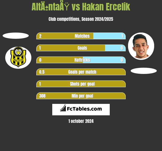 AltÄ±ntaÅŸ vs Hakan Ercelik h2h player stats