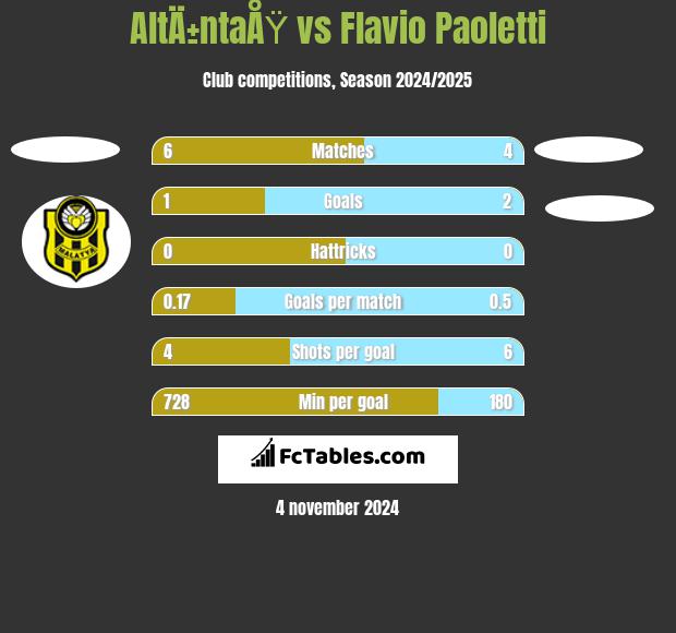 AltÄ±ntaÅŸ vs Flavio Paoletti h2h player stats