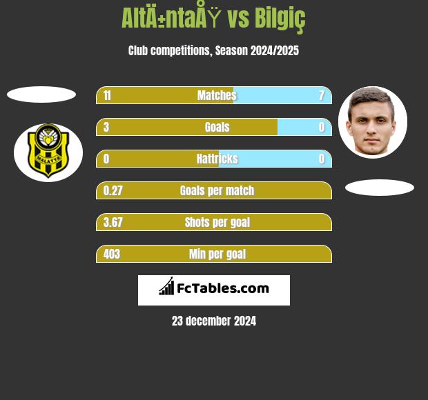 AltÄ±ntaÅŸ vs Bilgiç h2h player stats