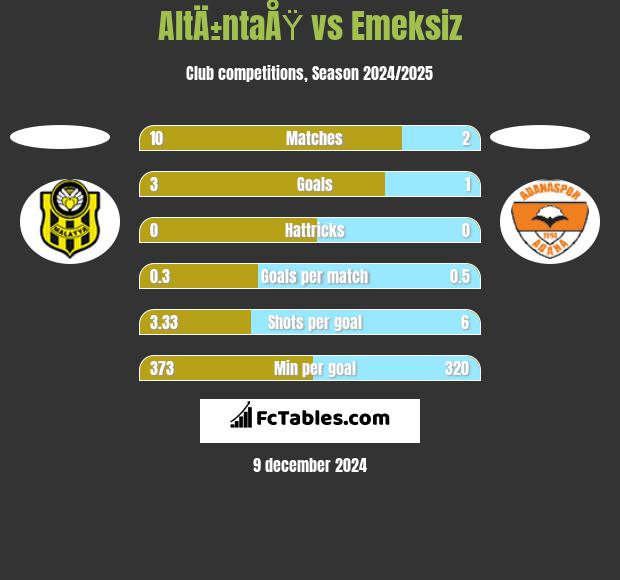 AltÄ±ntaÅŸ vs Emeksiz h2h player stats