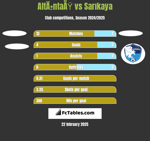 AltÄ±ntaÅŸ vs Sarıkaya h2h player stats