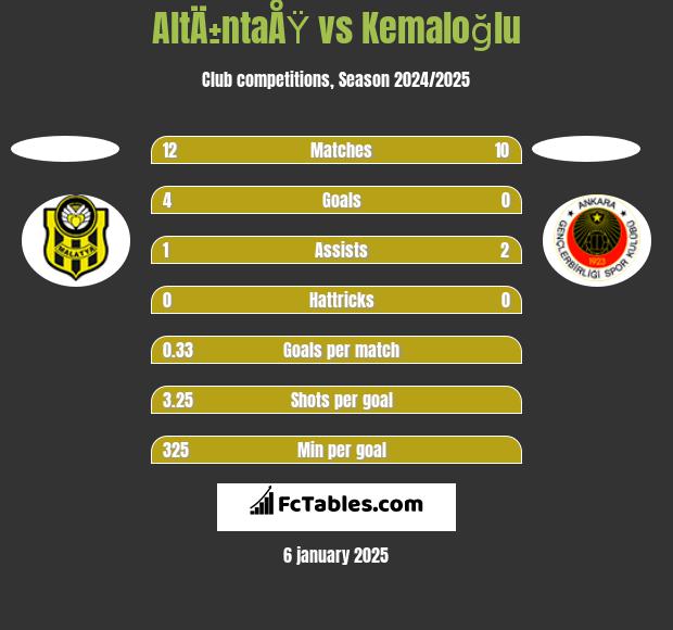 AltÄ±ntaÅŸ vs Kemaloğlu h2h player stats