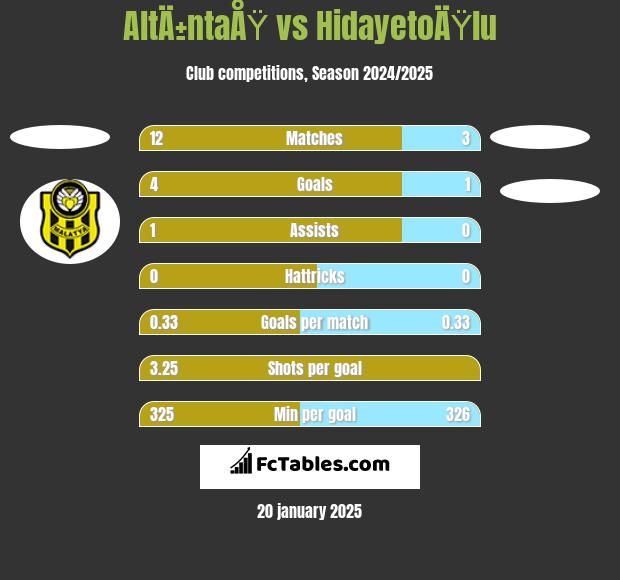 AltÄ±ntaÅŸ vs HidayetoÄŸlu h2h player stats