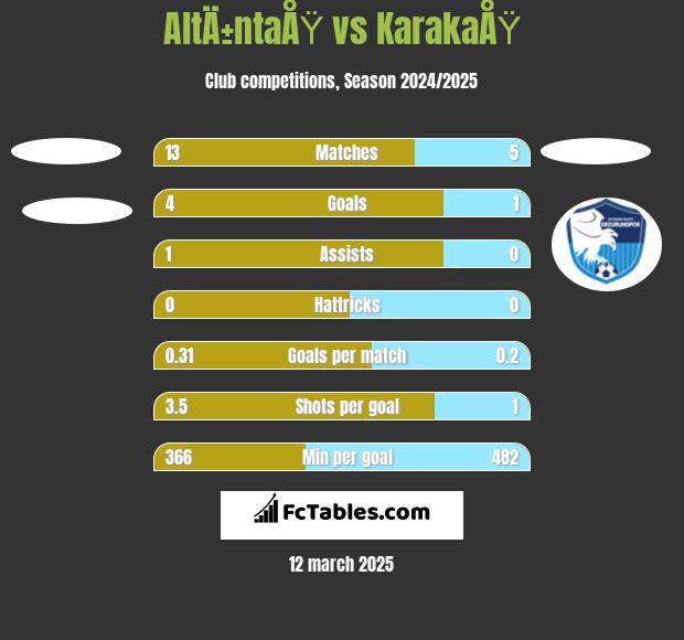 AltÄ±ntaÅŸ vs KarakaÅŸ h2h player stats