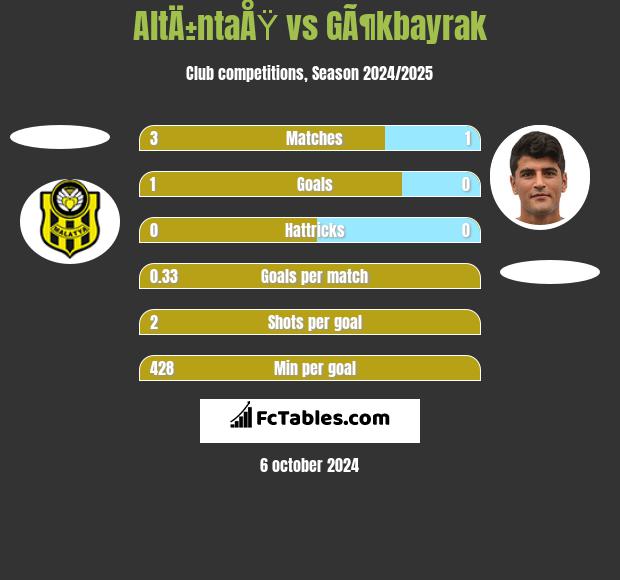 AltÄ±ntaÅŸ vs GÃ¶kbayrak h2h player stats