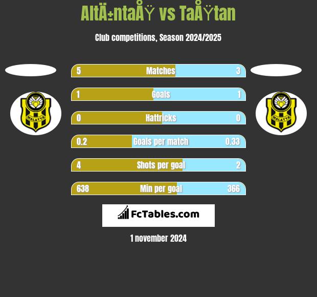 AltÄ±ntaÅŸ vs TaÅŸtan h2h player stats