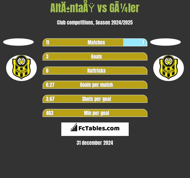 AltÄ±ntaÅŸ vs GÃ¼ler h2h player stats