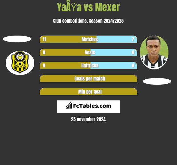 YaÅŸa vs Mexer h2h player stats