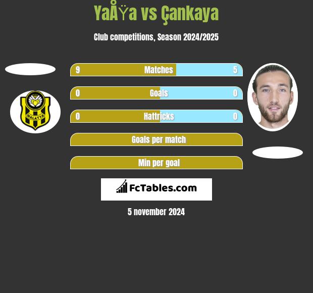 YaÅŸa vs Çankaya h2h player stats