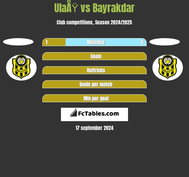 UlaÅŸ vs Bayrakdar h2h player stats