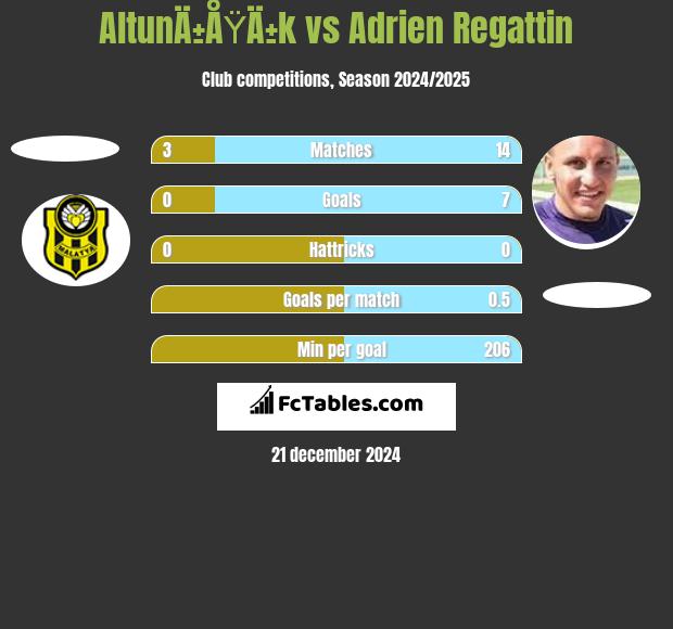 AltunÄ±ÅŸÄ±k vs Adrien Regattin h2h player stats