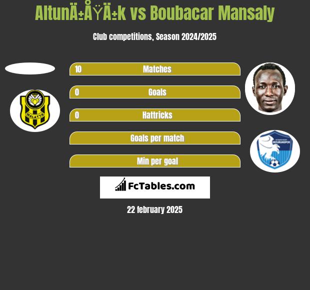 AltunÄ±ÅŸÄ±k vs Boubacar Mansaly h2h player stats