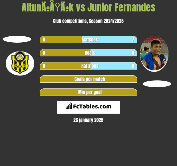 AltunÄ±ÅŸÄ±k vs Junior Fernandes h2h player stats