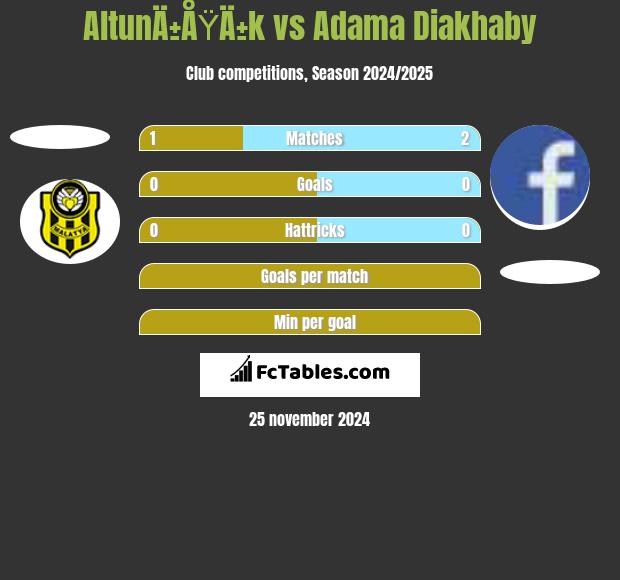 AltunÄ±ÅŸÄ±k vs Adama Diakhaby h2h player stats