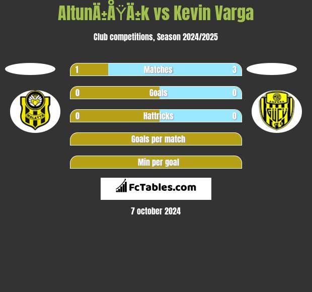 AltunÄ±ÅŸÄ±k vs Kevin Varga h2h player stats