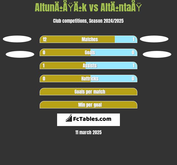 AltunÄ±ÅŸÄ±k vs AltÄ±ntaÅŸ h2h player stats