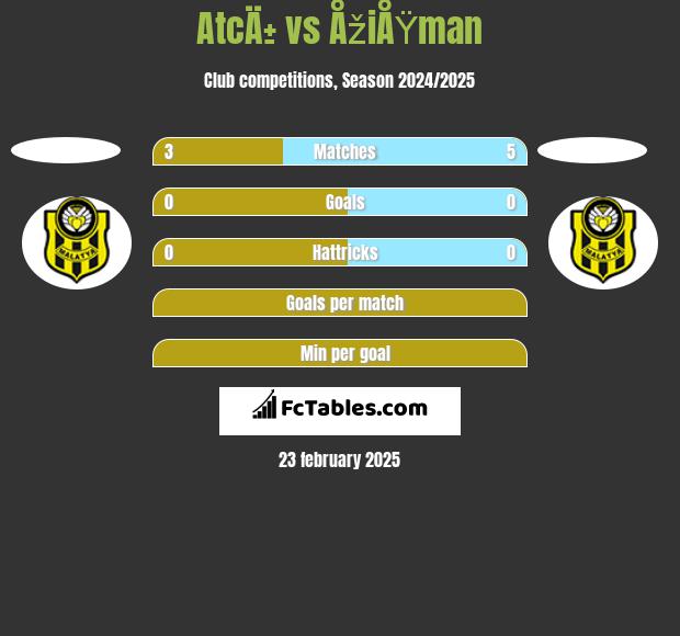 AtcÄ± vs ÅžiÅŸman h2h player stats