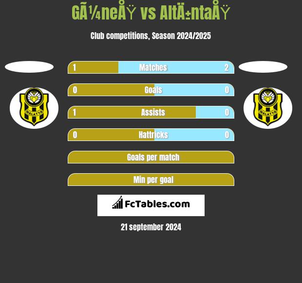 GÃ¼neÅŸ vs AltÄ±ntaÅŸ h2h player stats