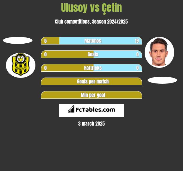 Ulusoy vs Çetin h2h player stats