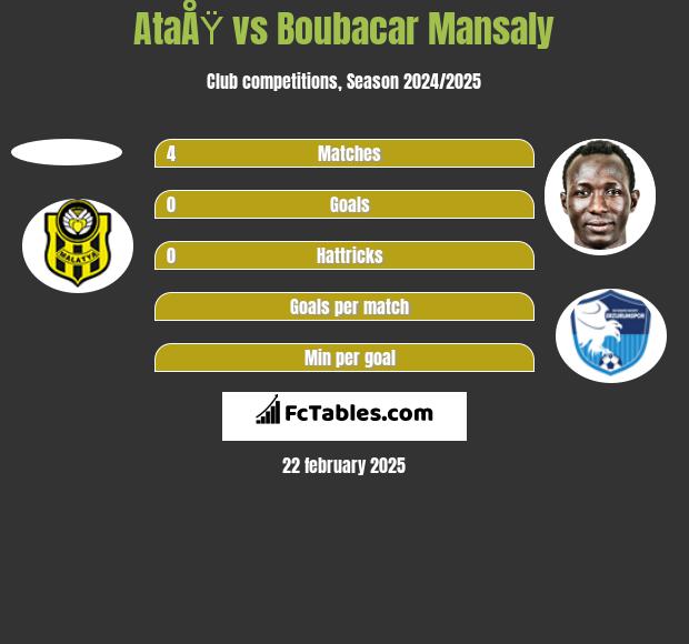 AtaÅŸ vs Boubacar Mansaly h2h player stats