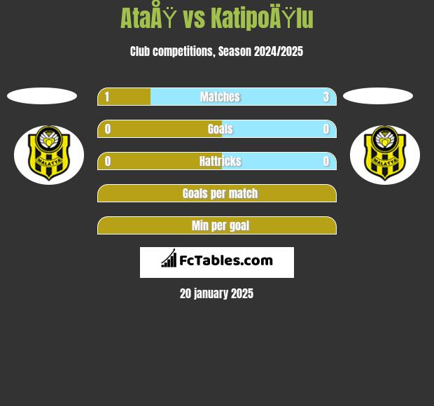 AtaÅŸ vs KatipoÄŸlu h2h player stats