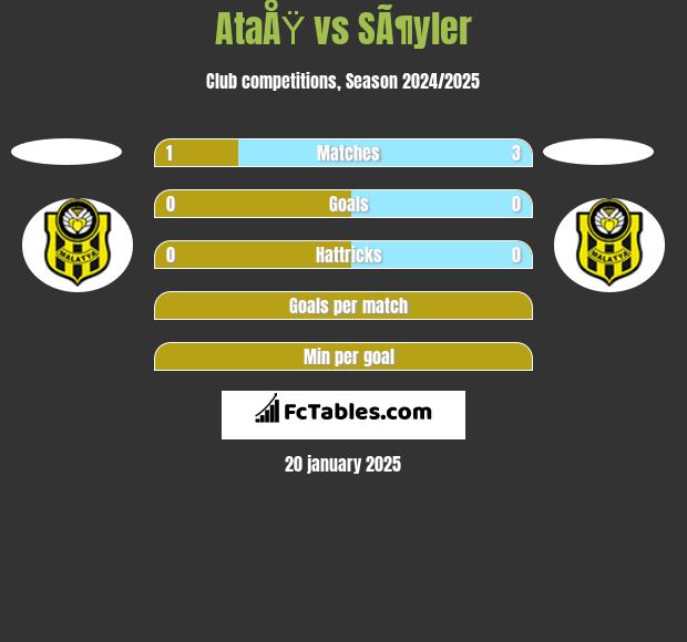 AtaÅŸ vs SÃ¶yler h2h player stats