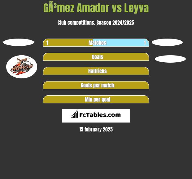 GÃ³mez Amador vs Leyva h2h player stats