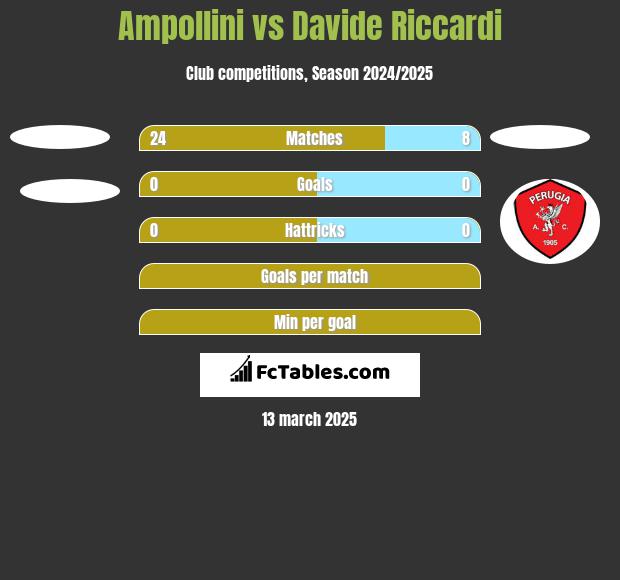 Ampollini vs Davide Riccardi h2h player stats