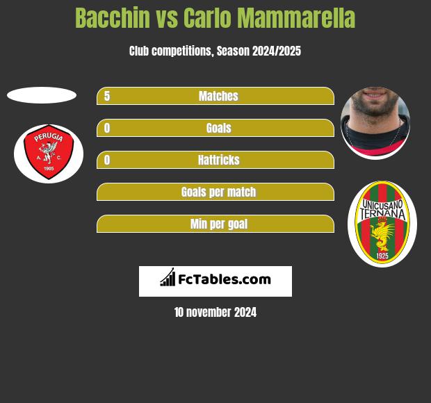 Bacchin vs Carlo Mammarella h2h player stats