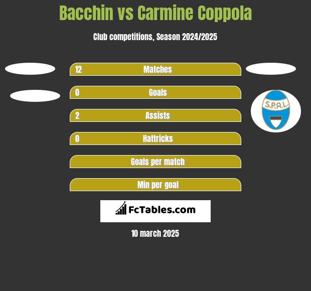 Bacchin vs Carmine Coppola h2h player stats