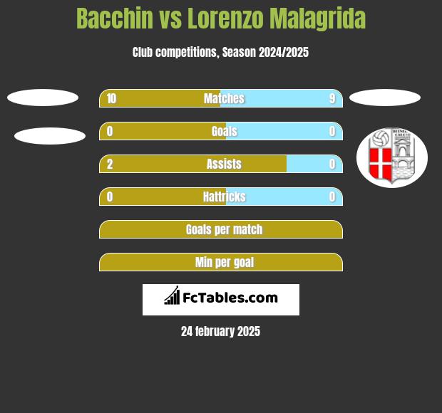 Bacchin vs Lorenzo Malagrida h2h player stats