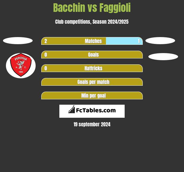 Bacchin vs Faggioli h2h player stats