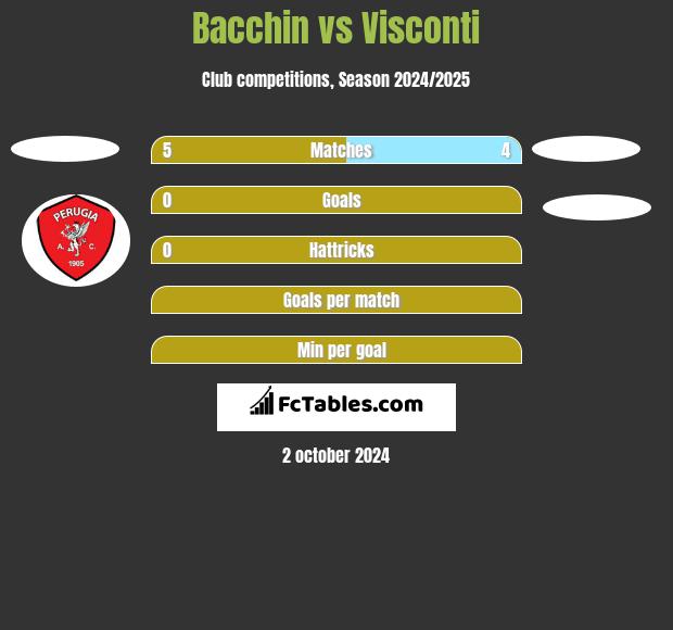 Bacchin vs Visconti h2h player stats