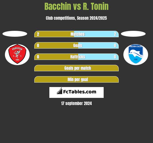 Bacchin vs R. Tonin h2h player stats